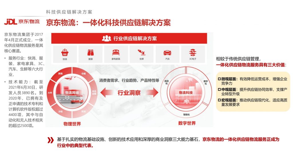 2022中国供应链物流创新科技报告