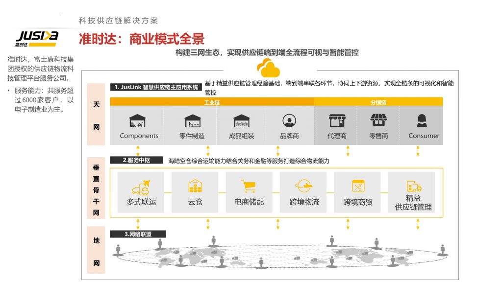 2022中国供应链物流创新科技报告
