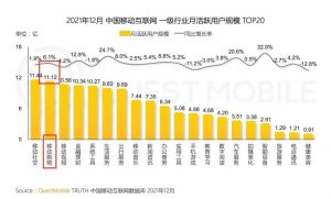 京东第四季度与全年财务报告曝光，全年净收入同比增长27.6%