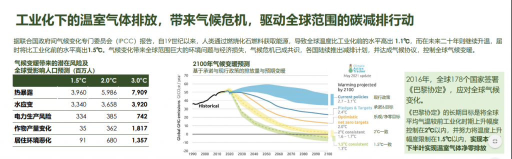 2021年中国低碳供应链物流创新发展方案