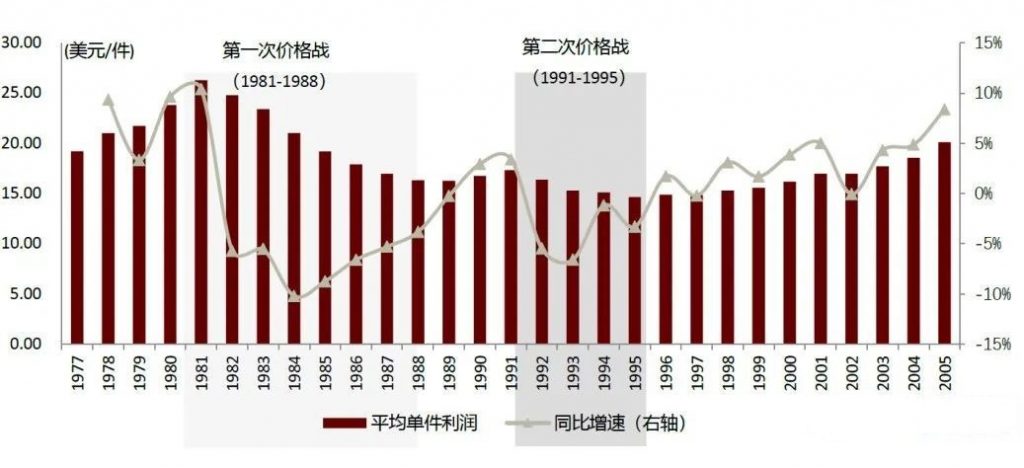 快递市场日惧,成本日降,未来中国的快递走向如何?