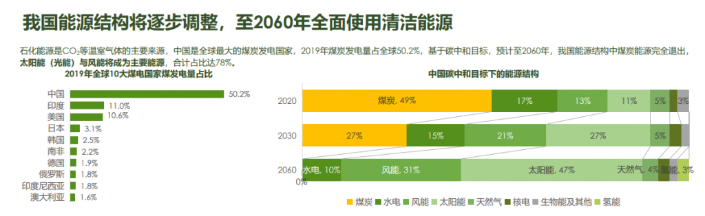 2021年中国低碳供应链物流创新发展方案