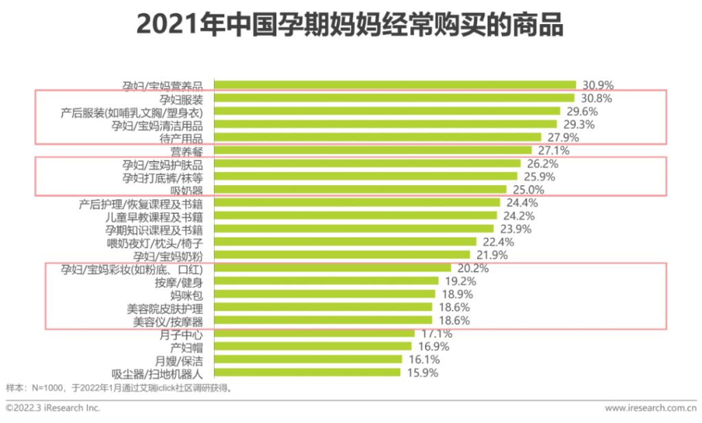 2022年中国母婴行业研究报告