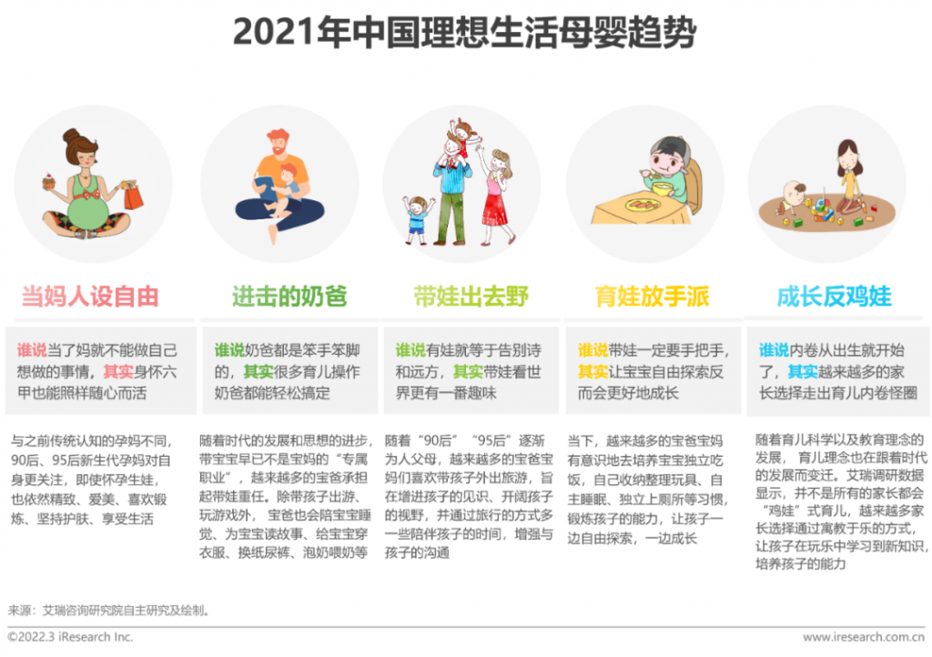2022年中国母婴行业研究报告