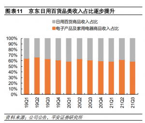 电商行业研究报告_快递鸟
