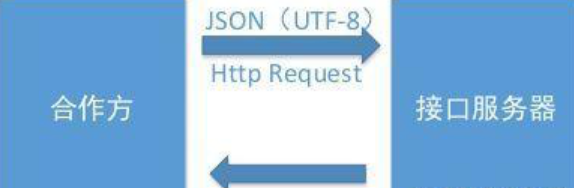 图3-快递鸟快递寄件下单api接口流程示意图_快递鸟