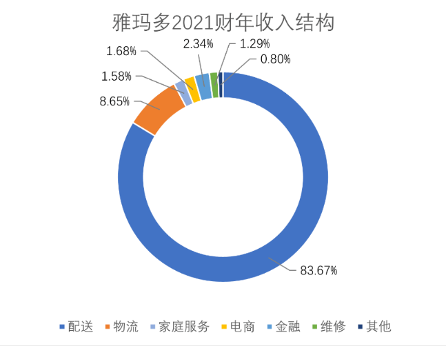 全球前6快递物流2021年财报,中国快递出海与数字化转型_快递鸟