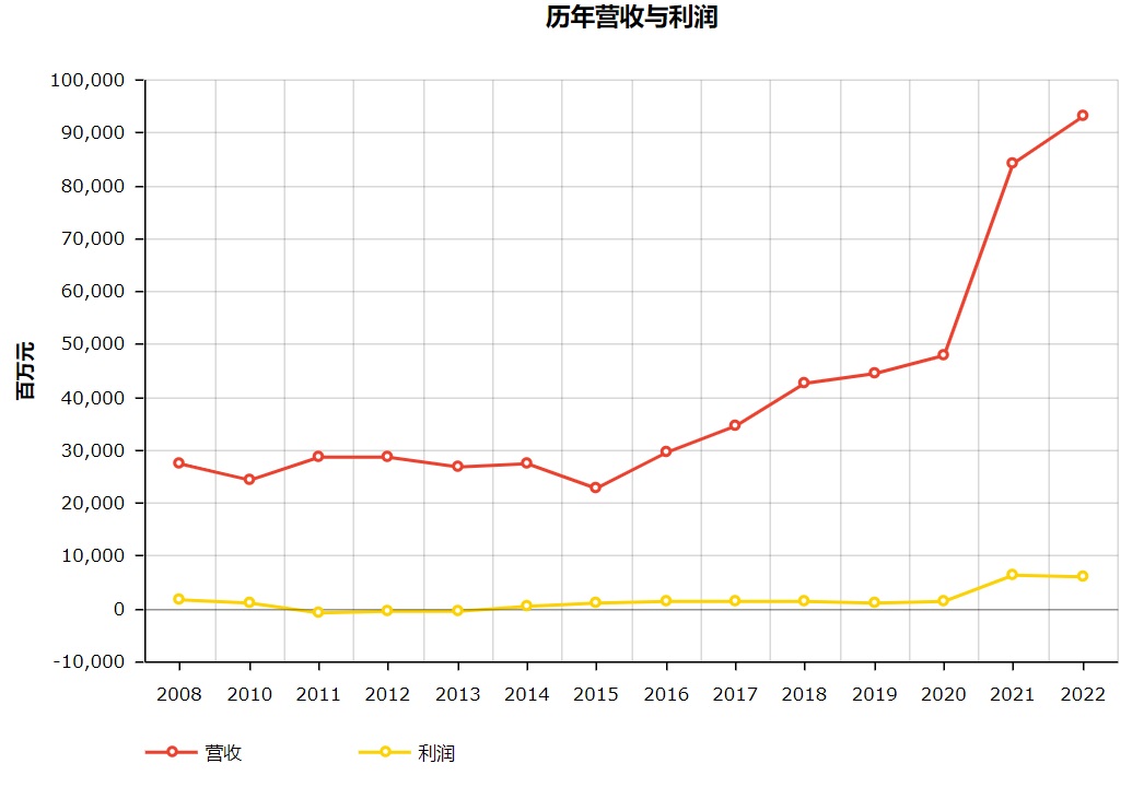 带你看15家上榜世界500强的物流企业_快递鸟