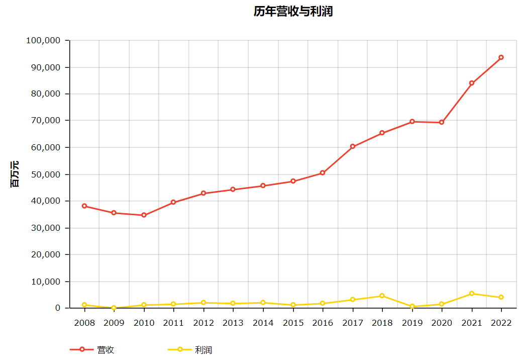 带你看15家上榜世界500强的物流企业_快递鸟