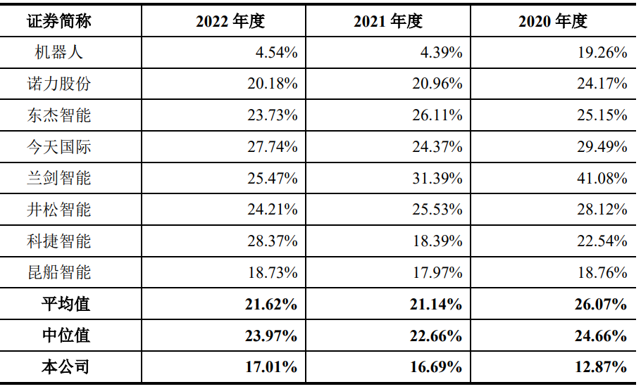 年营收15.87亿、毛利率17.01%，这家深耕物流领域多年的企业即将上市_快递鸟