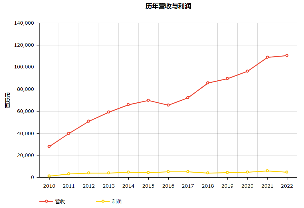 带你看15家上榜世界500强的物流企业_快递鸟