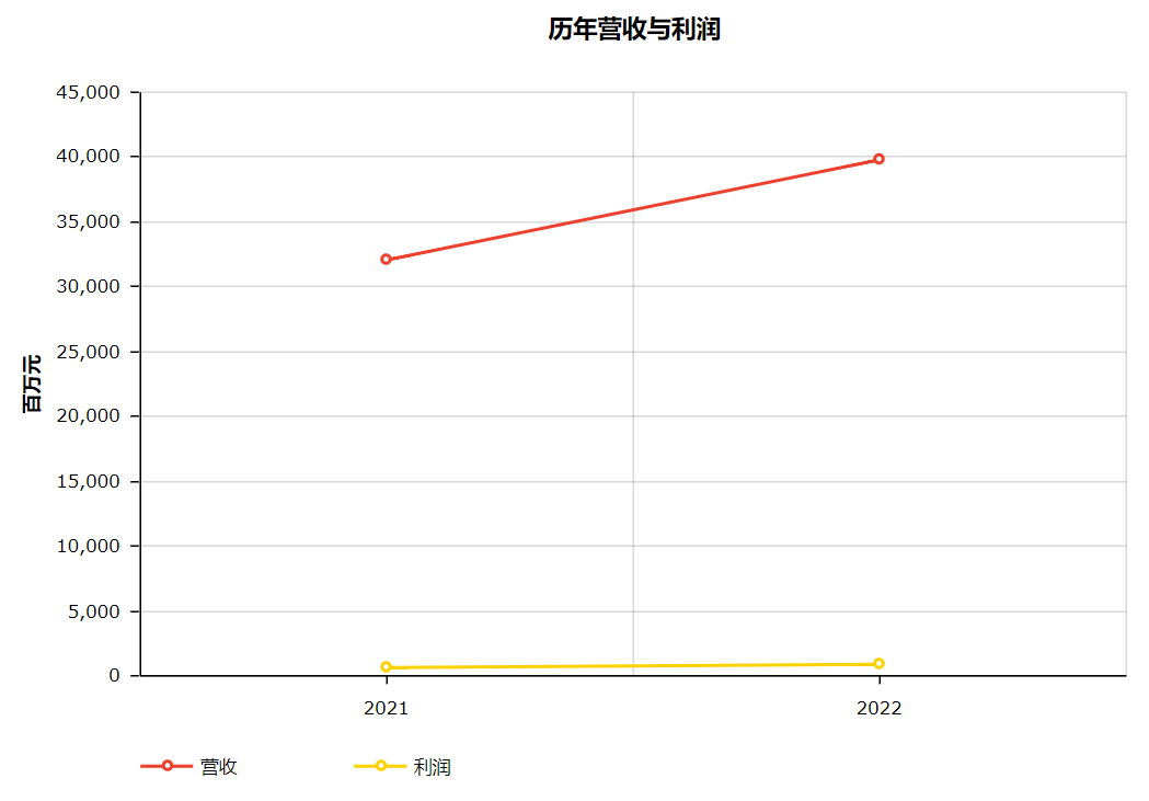 带你看15家上榜世界500强的物流企业_快递鸟