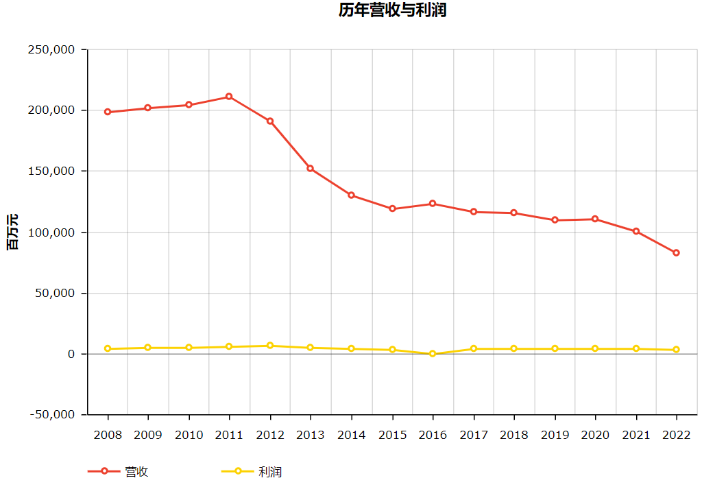 带你看15家上榜世界500强的物流企业_快递鸟