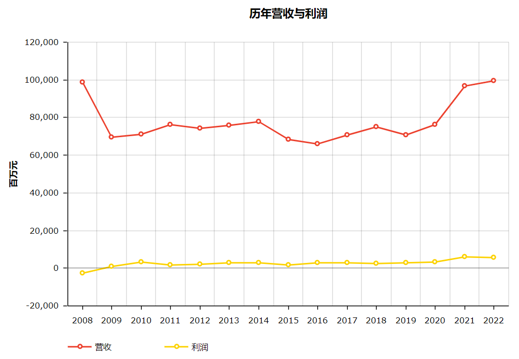 带你看15家上榜世界500强的物流企业_快递鸟