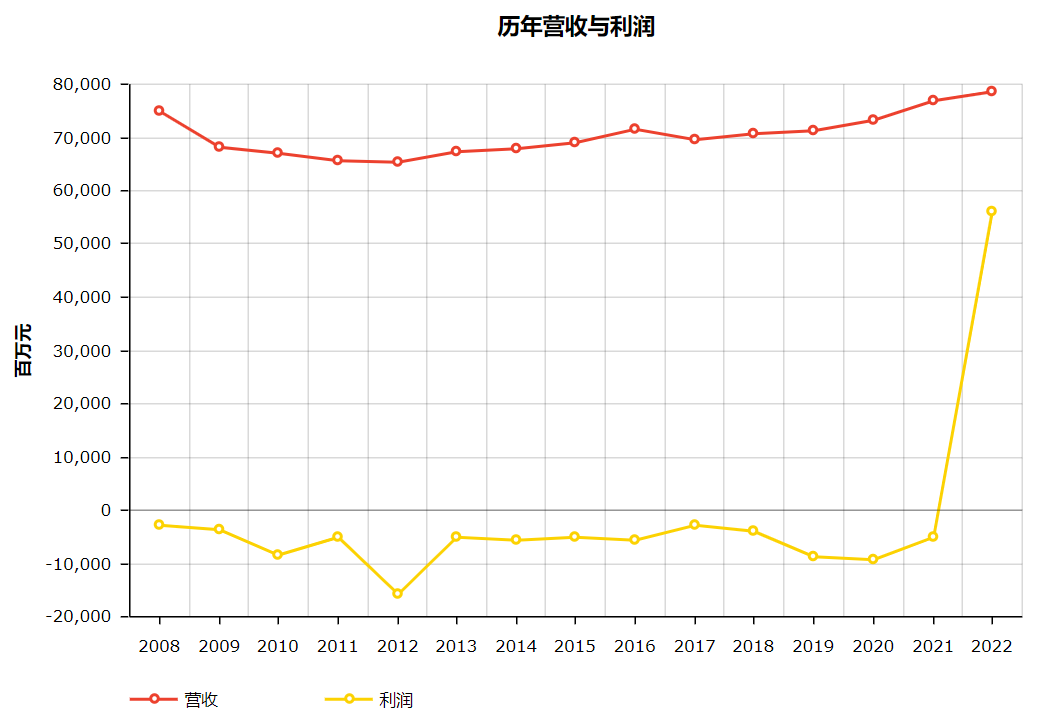 带你看15家上榜世界500强的物流企业_快递鸟