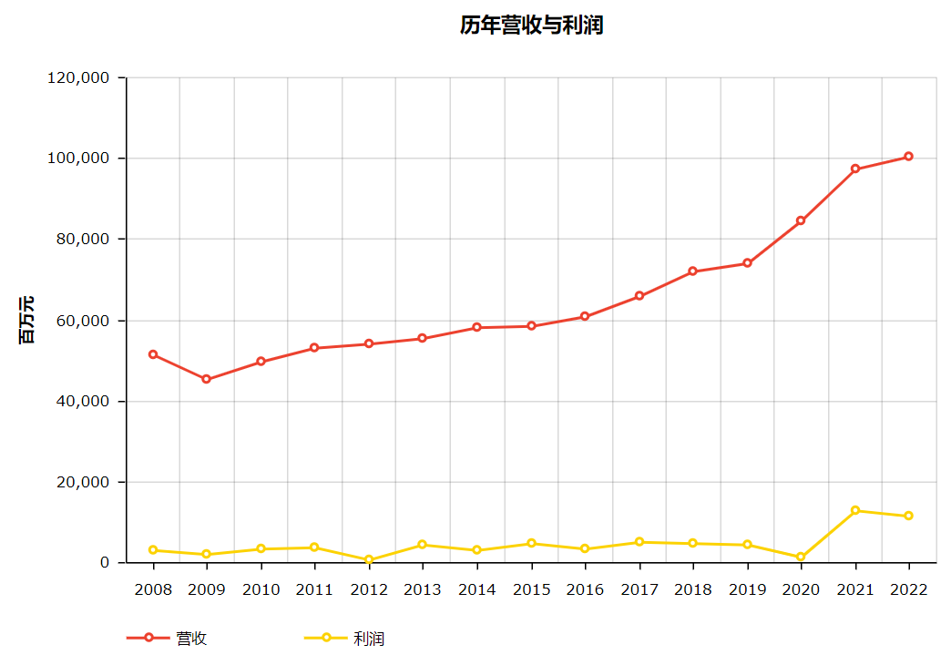 带你看15家上榜世界500强的物流企业_快递鸟