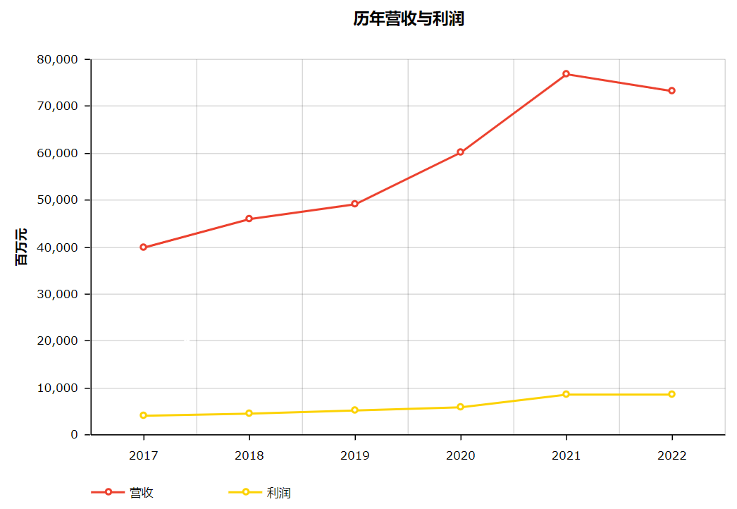 带你看15家上榜世界500强的物流企业_快递鸟