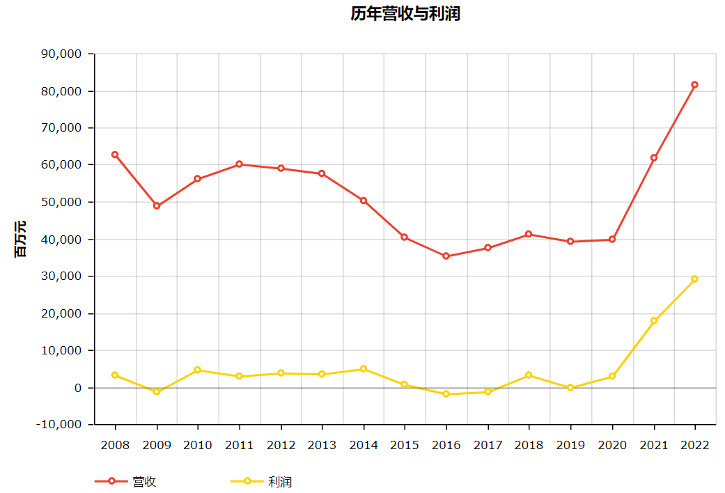 带你看15家上榜世界500强的物流企业_快递鸟