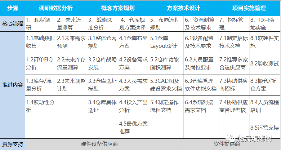 仓库选址、空间布局、流程规划……如何做？一文详解所有步骤和核心要点_快递鸟