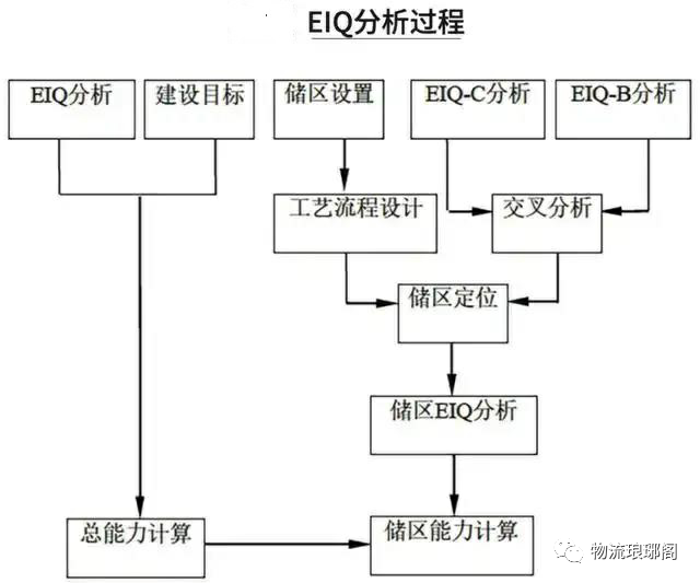 仓库选址、空间布局、流程规划……如何做？一文详解所有步骤和核心要点_快递鸟