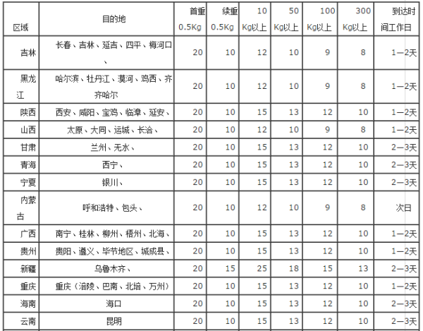 邮政快递包裹图片尺寸图片