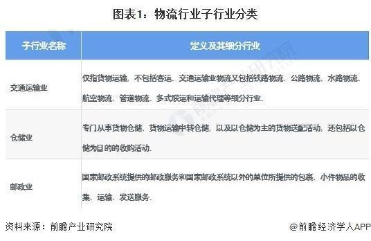 2023现代物流发展趋势怎么样?_快递鸟