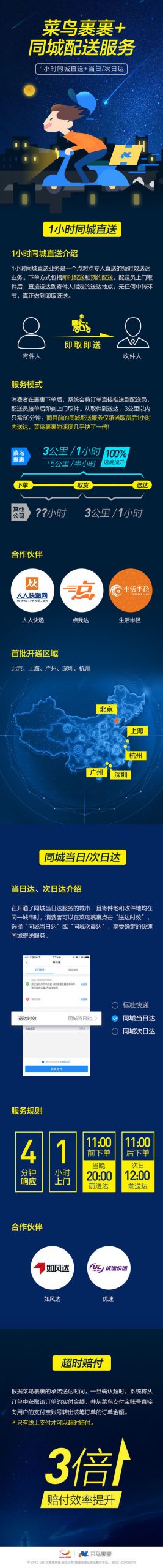 菜鸟裹裹一小时同城直送服务怎么样_快递鸟
