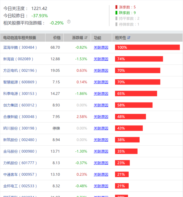 电动物流车概念股有哪些_快递鸟