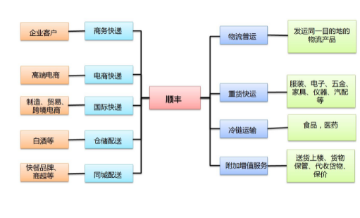武汉东西湖顺丰快递地点_快递鸟