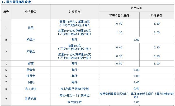 邮寄包裹按什么标准收费?_快递鸟