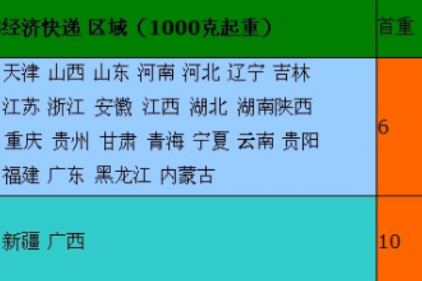 邮政快递是怎么收费的?_快递鸟