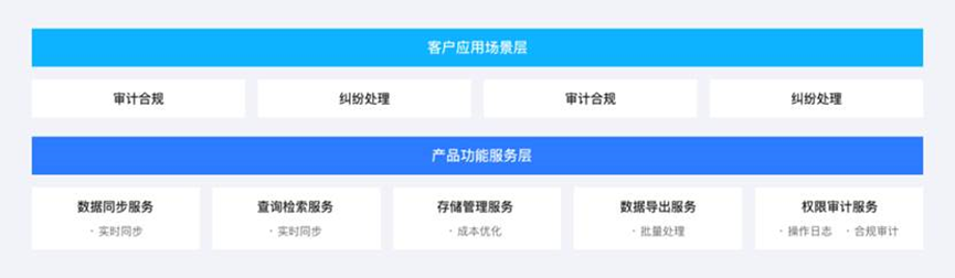 快递鸟上线「物流数据云存储」：物流轨迹、电子面单，按年自动存储，节省70%综合成本！_快递鸟