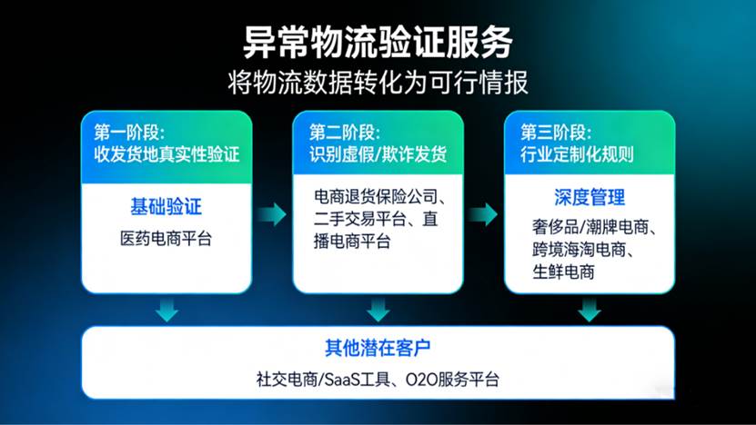快递鸟重磅上线异常物流服务API，医药行业客户率先启用_快递鸟