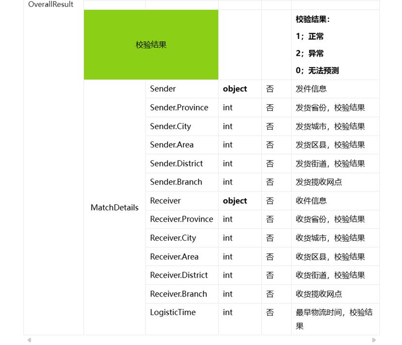 快递鸟重磅上线异常物流服务API，医药行业客户率先启用_快递鸟